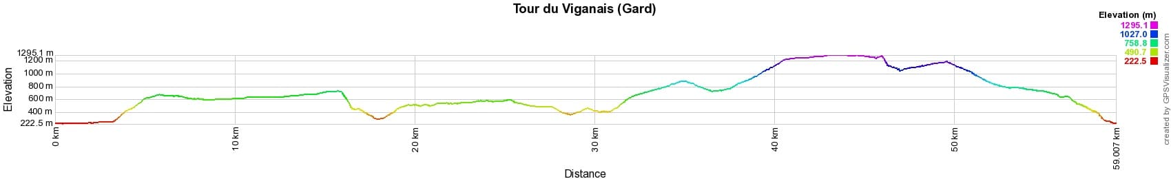 Randonnée autour du Viganais (Gard) 2