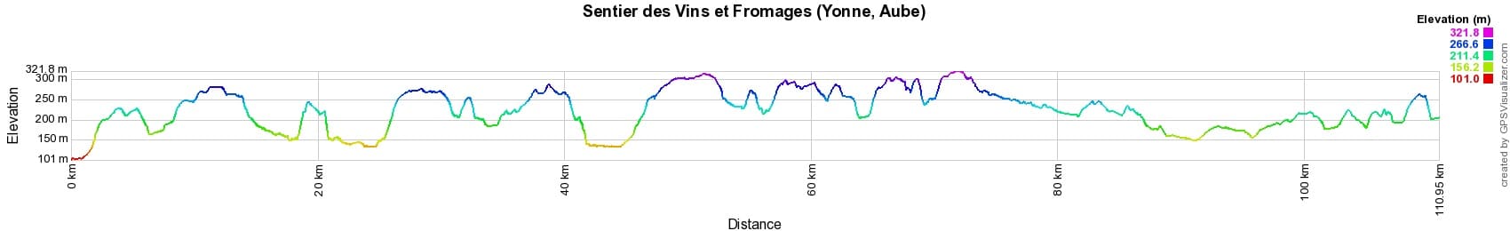 Randonnée sur le sentier des Vins et Fromages (Yonne, Aube) 2