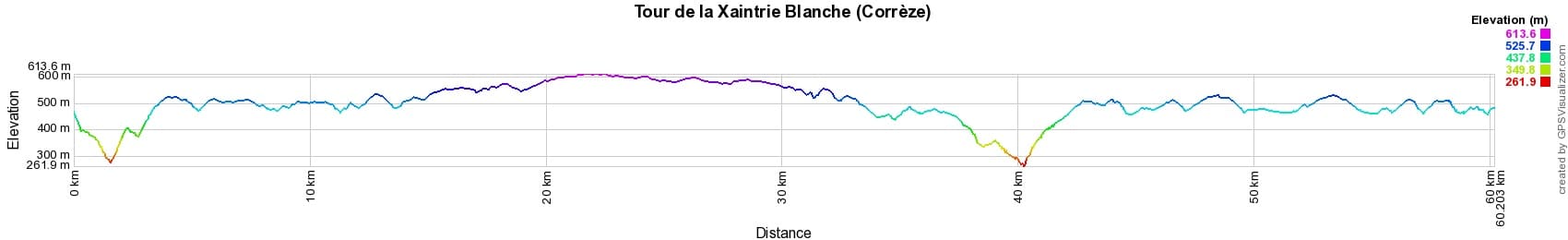 Hiking on the GR de Pays Tour of Xaintrie Blanche (Correze) 2