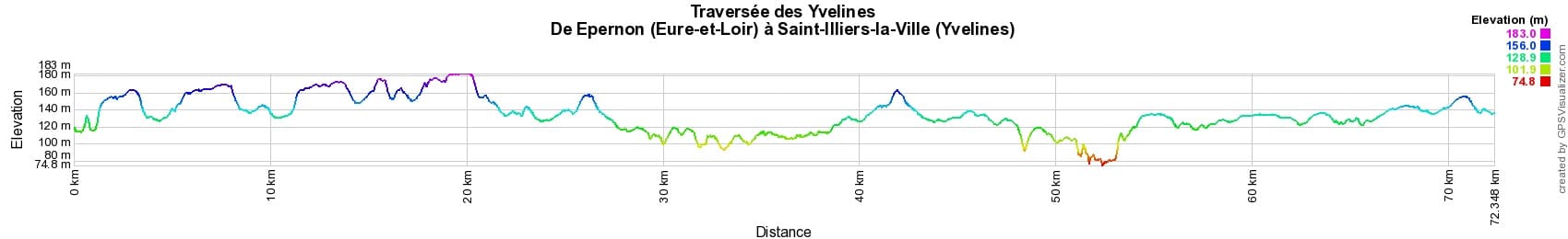 Hiking across Yvelines from Epernon (Eure-et-Loir) to Saint-Illiers-la-Ville (Yvelines) 2