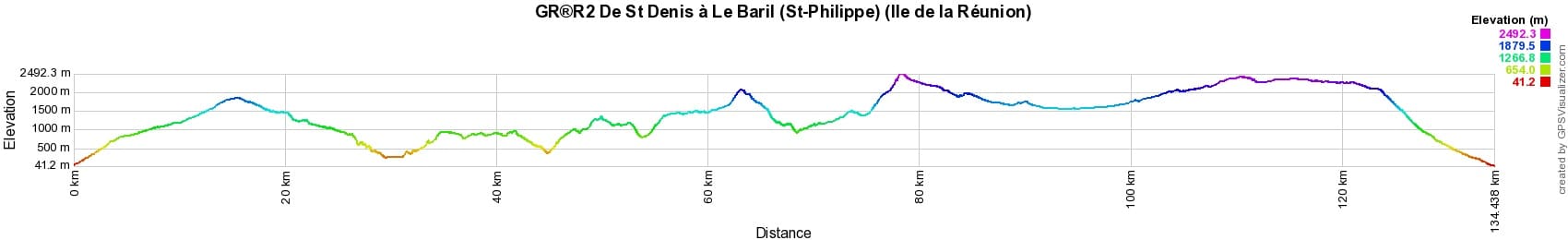 GR®R2 Hiking from St Denis to Le Baril (St Philippe)  (Reunion Island) 2