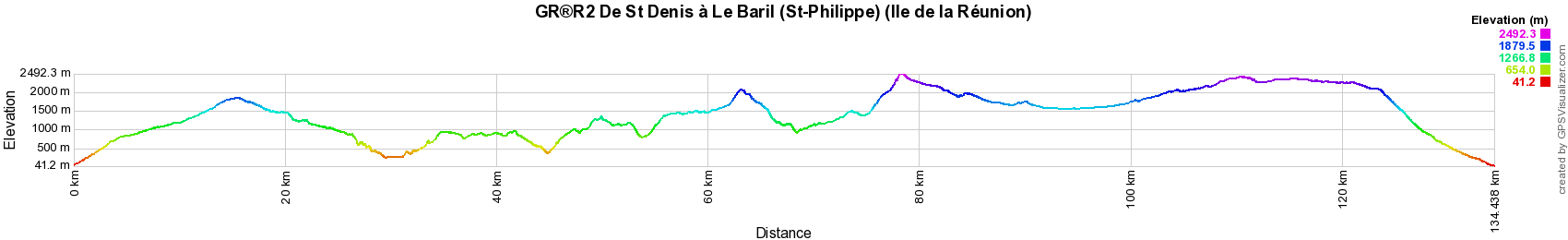 GR®R2 Randonnée de St Denis à Le Baril (St-Philippe) (Ile de la Réunion) 2