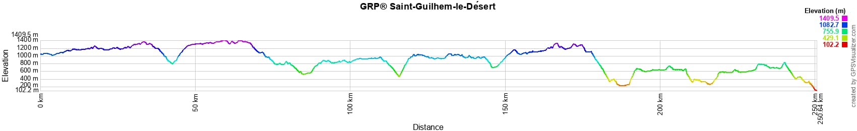 Hiking on the Saint Guilhem Way 2