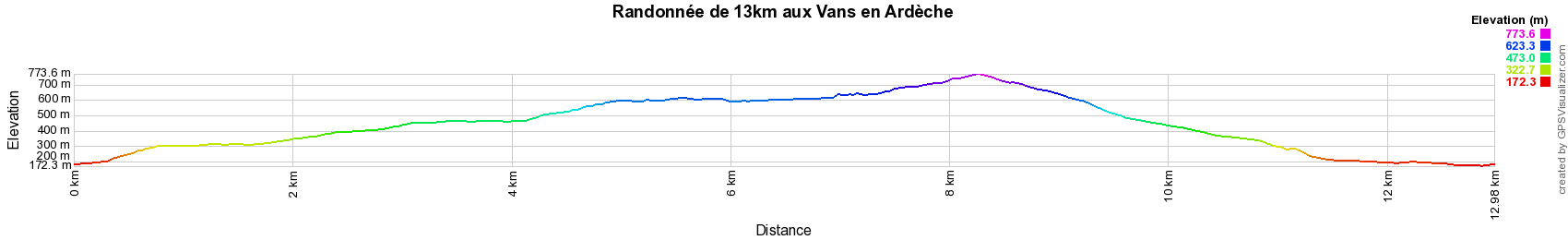 Elevation Randonnée en boucle de 13km au départ des Vans en Ardèche