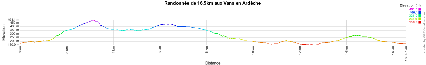 Elevation Randonnée pédestre en boucle de 16,5km au départ des Vans en Ardèche