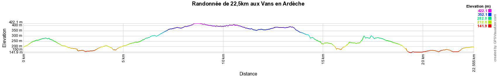 Elevation V