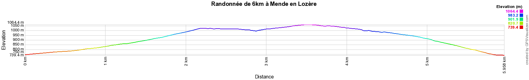 Dénivelé Circuit de randonnée à Mende en Lozère de 6km.