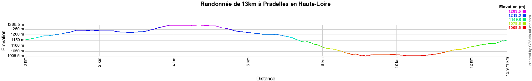 Dénivelé Randonnée de 13km à Pradelles en Haute-Loire (Auvergne-Rhône-Alpes)