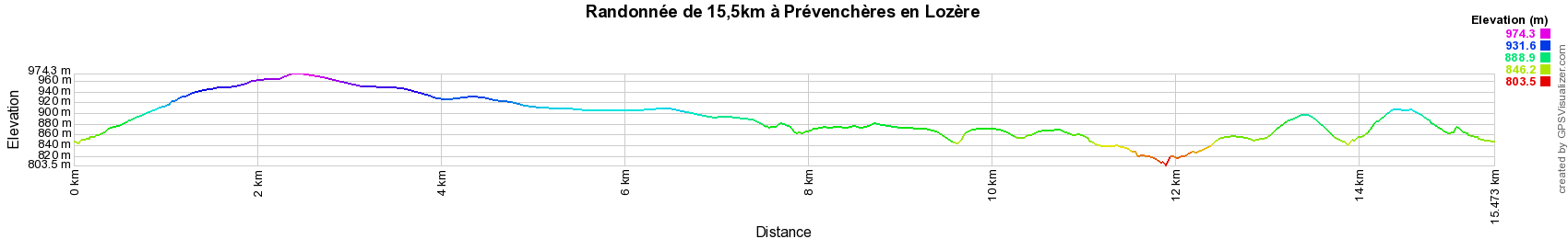 Dénivelé Randonnée de 15,5km à Prévenchères en Lozère