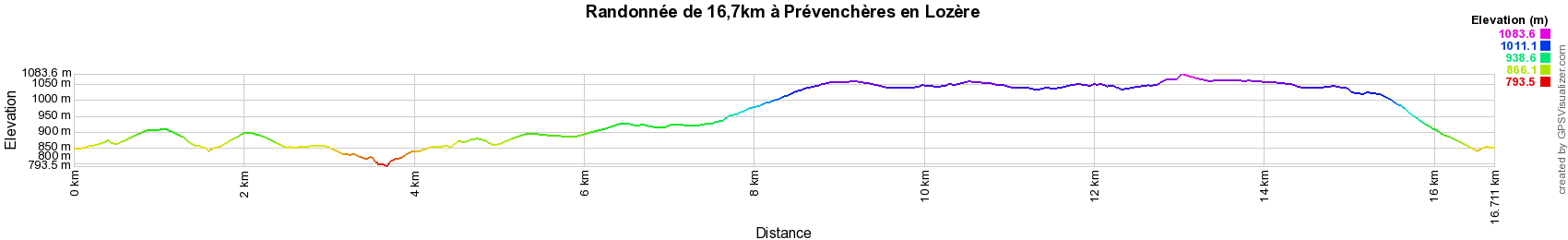 Dénivelé Randonnée de 16,7km à Prévenchères en Lozère