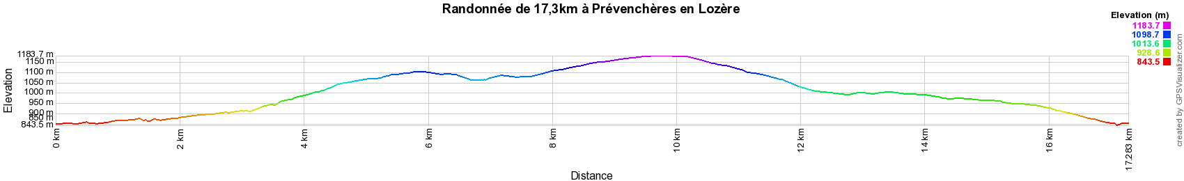 Dénivelé Randonnée de 17,3km à Prévenchères en Lozère